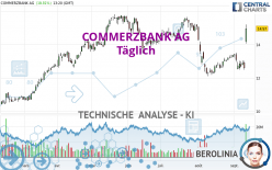 COMMERZBANK AG - Täglich