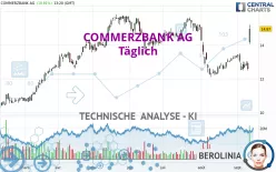 COMMERZBANK AG - Täglich