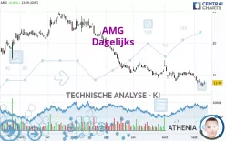 AMG - Täglich