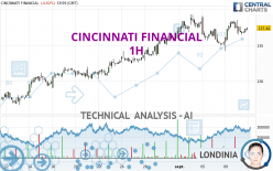 CINCINNATI FINANCIAL - 1H