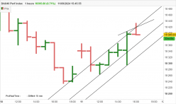 DAX40 PERF INDEX - 1H