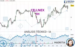 CELLNEX - 1H