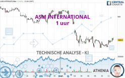 ASM INTERNATIONAL - 1 uur