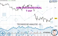 ASM INTERNATIONAL - 1 uur