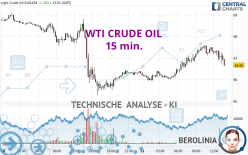 WTI CRUDE OIL - 15 min.