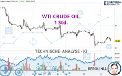 WTI CRUDE OIL - 1H