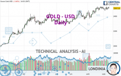 GOLD - USD - Daily