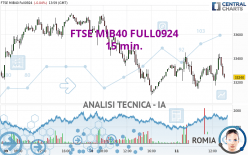 FTSE MIB40 FULL0924 - 15 min.