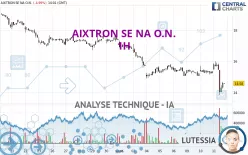 AIXTRON SE NA O.N. - 1H