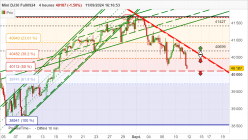 DOW JONES - MINI DJ30 FULL1224 - 4 Std.