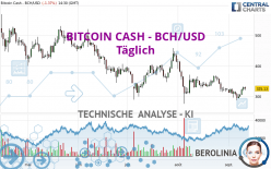 BITCOIN CASH - BCH/USD - Täglich