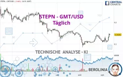 STEPN - GMT/USD - Täglich