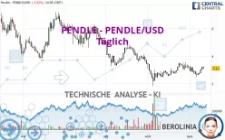 PENDLE - PENDLE/USD - Täglich