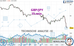 GBP/JPY - 15 min.