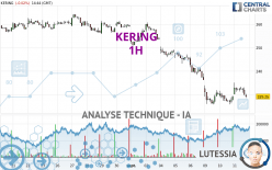 KERING - 1H