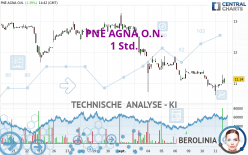 PNE AGNA O.N. - 1 Std.