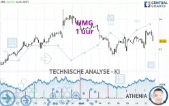 UMG - 1 uur