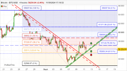 BITCOIN - BTC/USD - 4H