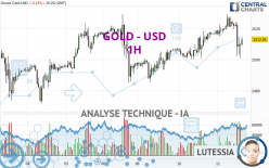 GOLD - USD - 1H