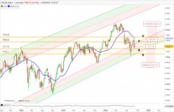 CAC40 INDEX - Hebdomadaire