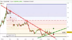 FLUX - FLUX/USD - Journalier