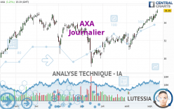 AXA - Journalier