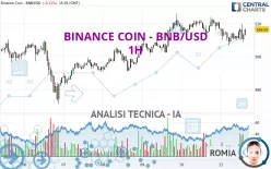 BINANCE COIN - BNB/USD - 1H