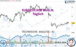 SUEDZUCKER AGO.N. - Täglich