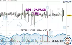 DAI - DAI/USD - 1 Std.