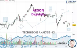 AEGON - Dagelijks