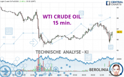 WTI CRUDE OIL - 15 min.