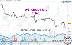 WTI CRUDE OIL - 1H