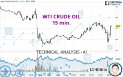 WTI CRUDE OIL - 15 min.