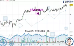 EBAY INC. - 1H