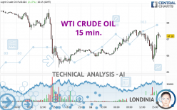 WTI CRUDE OIL - 15 min.