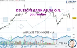 DEUTSCHE BANK AG NA O.N. - Journalier