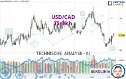 USD/CAD - Täglich