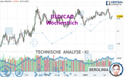 USD/CAD - Hebdomadaire