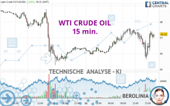 WTI CRUDE OIL - 15 min.