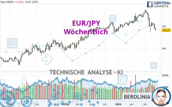 EUR/JPY - Wöchentlich