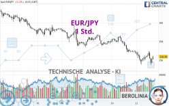 EUR/JPY - 1 Std.