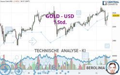 GOLD - USD - 1 Std.