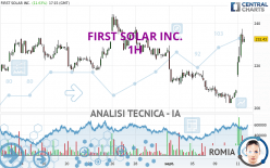 FIRST SOLAR INC. - 1H