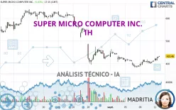 SUPER MICRO COMPUTER INC. - 1H