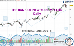 THE BANK OF NEW YORK MELLON - Daily