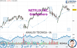 NETFLIX INC. - Giornaliero