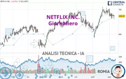 NETFLIX INC. - Giornaliero