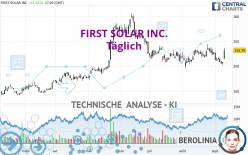 FIRST SOLAR INC. - Täglich