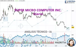 SUPER MICRO COMPUTER INC. - Diario