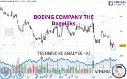 BOEING COMPANY THE - Dagelijks